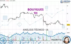 BOUYGUES - 1H