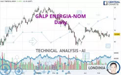 GALP ENERGIA-NOM - Daily