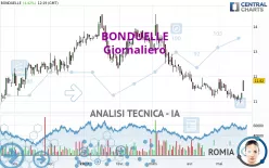 BONDUELLE - Giornaliero