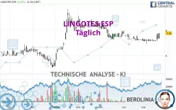 LINGOTES ESP - Täglich