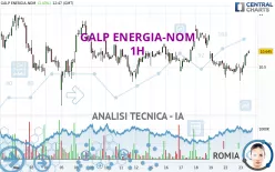 GALP ENERGIA-NOM - 1H