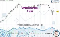 VETOQUINOL - 1 uur