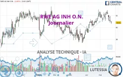 RWE AG INH O.N. - Diario