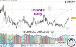 USD/SEK - Daily