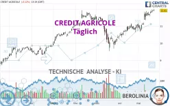 CREDIT AGRICOLE - Täglich