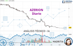 AZERION - Diario