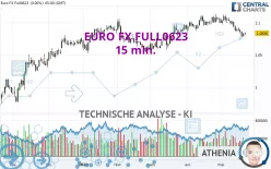 EURO FX FULL0325 - 15 min.