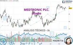 MEDTRONIC PLC. - Diario