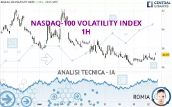 NASDAQ-100 VOLATILITY INDEX - 1H