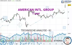 AMERICAN INTL. GROUP - 1 uur