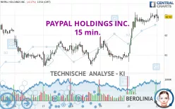 PAYPAL HOLDINGS INC. - 15 min.