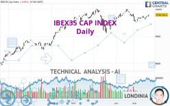 IBEX35 CAP INDEX - Daily