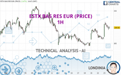 ESTX BAS RES EUR (PRICE) - 1H