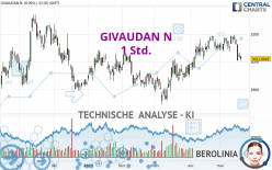 GIVAUDAN N - 1 uur