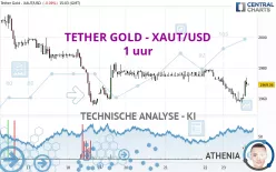 TETHER GOLD - XAUT/USD - 1 uur