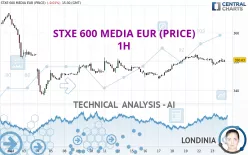 STXE 600 MEDIA EUR (PRICE) - 1H