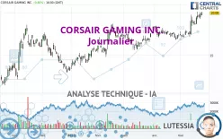 CORSAIR GAMING INC. - Journalier