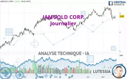 IAMGOLD CORP. - Journalier