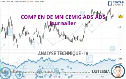 COMP EN DE MN CEMIG ADS ADS - Journalier