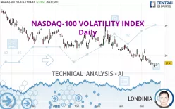 NASDAQ-100 VOLATILITY INDEX - Daily