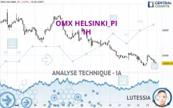 OMX HELSINKI_PI - 1H