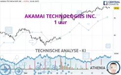 AKAMAI TECHNOLOGIES INC. - 1H