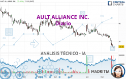 AULT ALLIANCE INC. - Diario