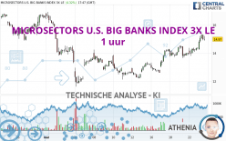 MICROSECTORS U.S. BIG BANKS INDEX 3X LE - 1 uur