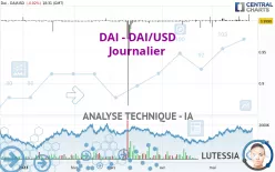 DAI - DAI/USD - Journalier