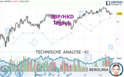 GBP/HKD - Täglich