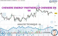 CHENIERE ENERGY PARTNERS LP - 1H