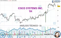 CISCO SYSTEMS INC. - 1H