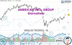 AMERICAN INTL. GROUP - Giornaliero