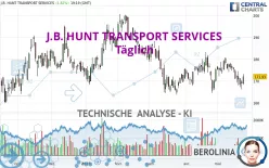 J.B. HUNT TRANSPORT SERVICES - Täglich