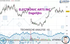 ELECTRONIC ARTS INC. - Dagelijks