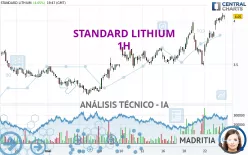 STANDARD LITHIUM - 1H