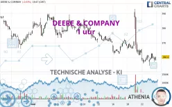 DEERE &amp; COMPANY - 1 uur