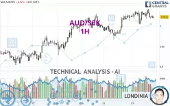 AUD/SEK - 1H