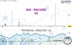 DAI - DAI/USD - 1H