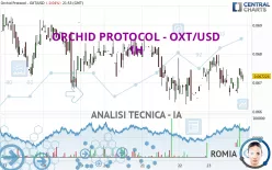 ORCHID PROTOCOL - OXT/USD - 1H