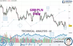 GBP/PLN - Journalier