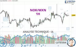 NOK/MXN - 1H