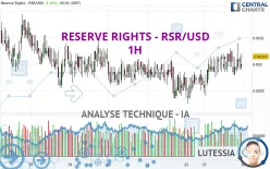 RESERVE RIGHTS - RSR/USD - 1H