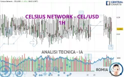 CELSIUS - CEL/USD - 1H
