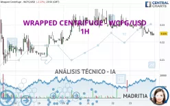 WRAPPED CENTRIFUGE - WCFG/USD - 1H