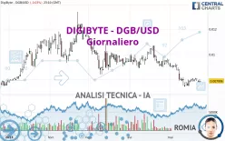 DIGIBYTE - DGB/USD - Giornaliero