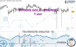 BITCOIN GOLD - BTG/USD - 1 uur