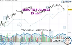 EURO FX FULL1224 - 15 min.