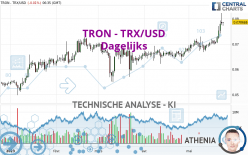 TRON - TRX/USD - Dagelijks