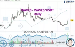 WAVES - WAVES/USDT - Daily